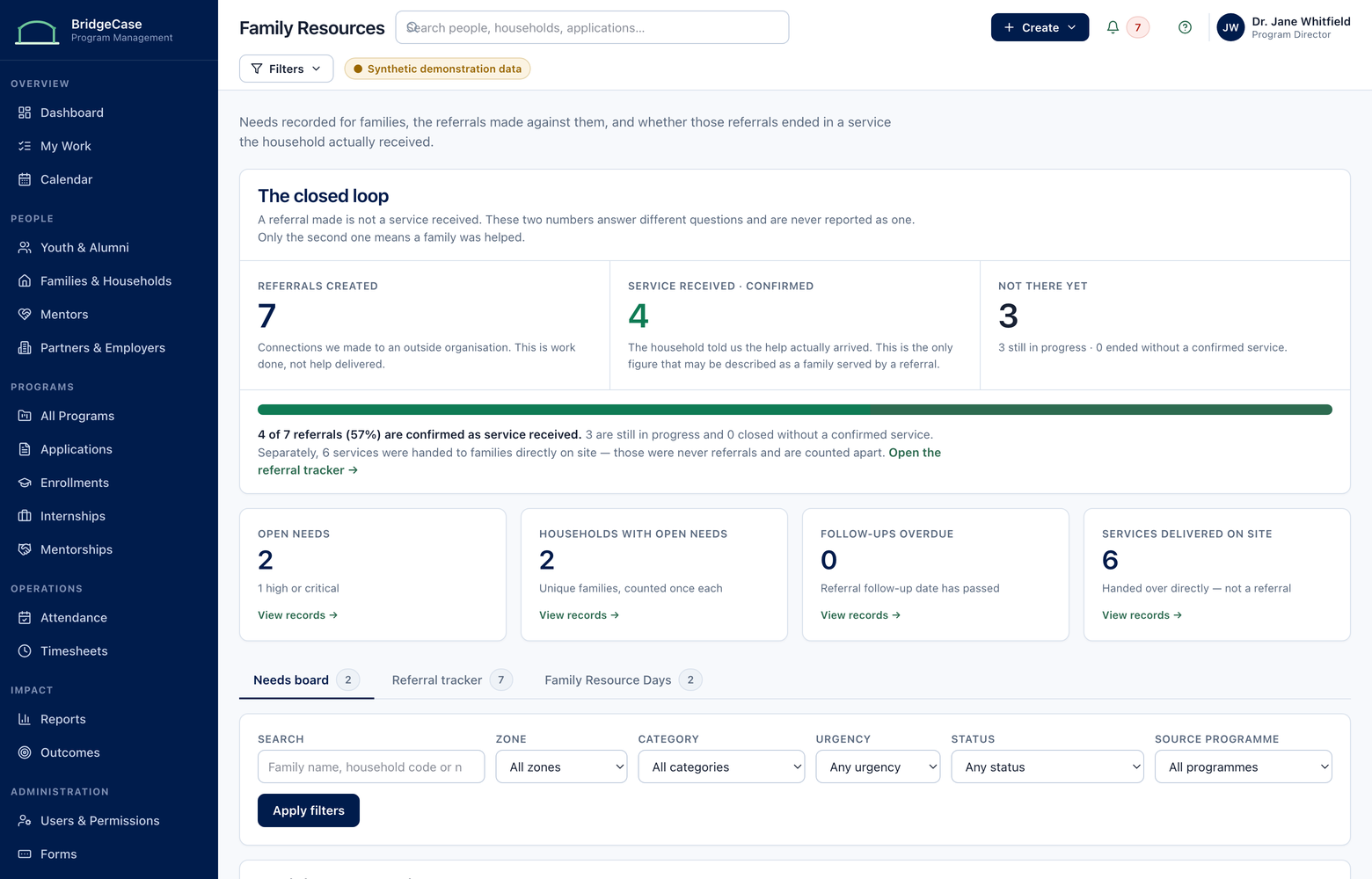 The family resources screen showing household needs and referrals at each stage, distinguishing referrals made from services actually received.